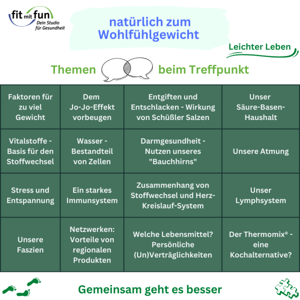 Themenübersicht